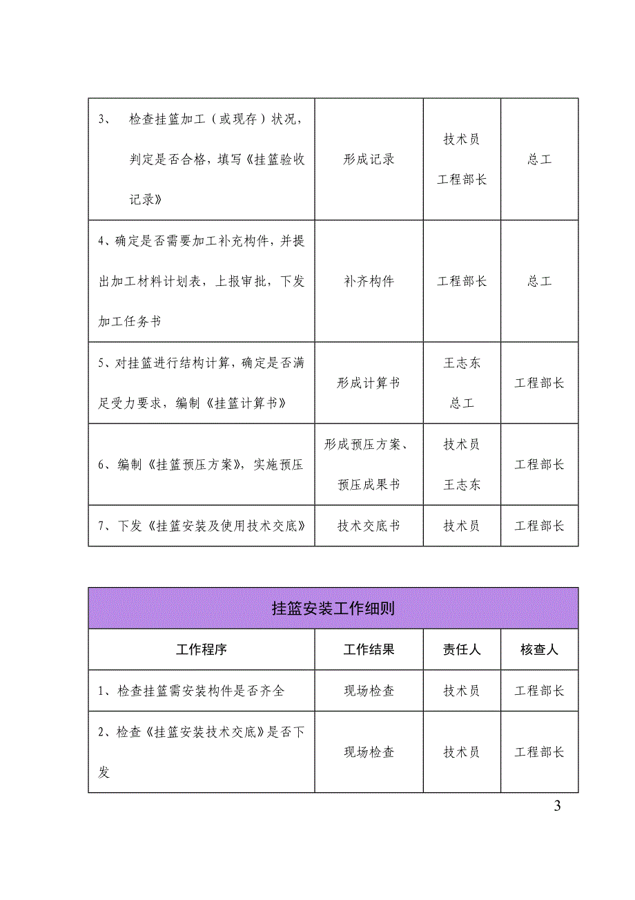 09211连续梁悬灌施工安全质量控制实施细则32k版本_第4页