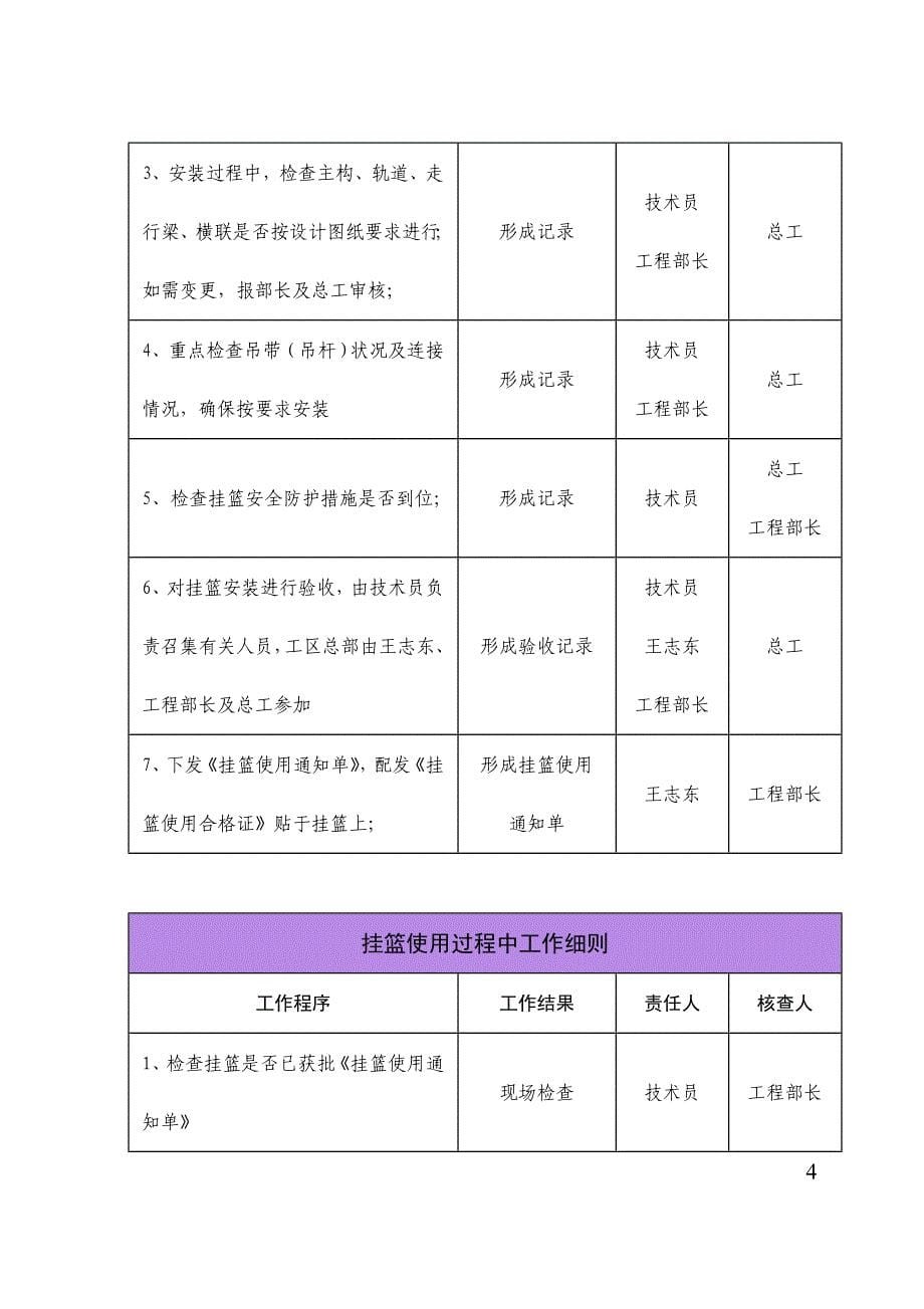 09211连续梁悬灌施工安全质量控制实施细则32k版本_第5页