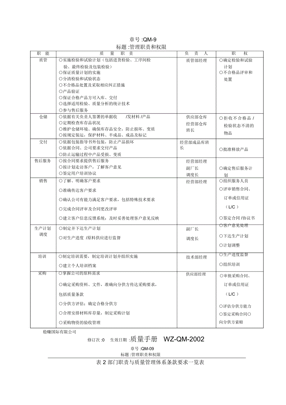 质量手册管理职责和权限新编_第3页