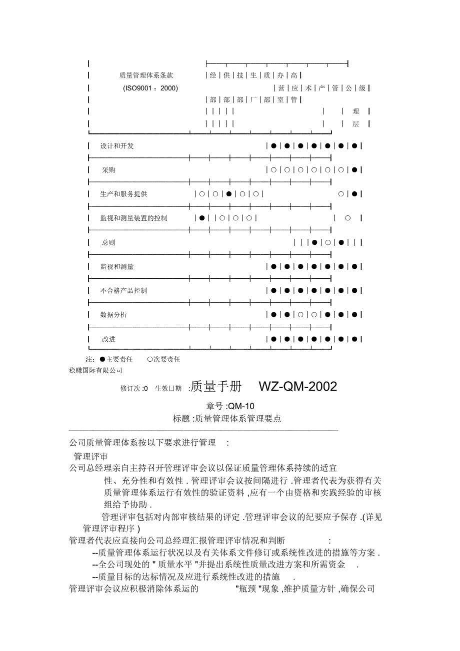 质量手册管理职责和权限新编_第5页