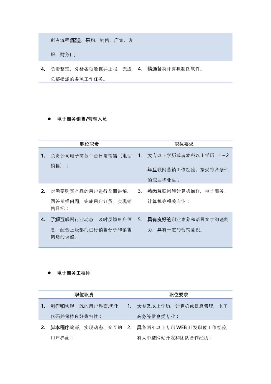 电子商务就业岗位及要求分析_第4页