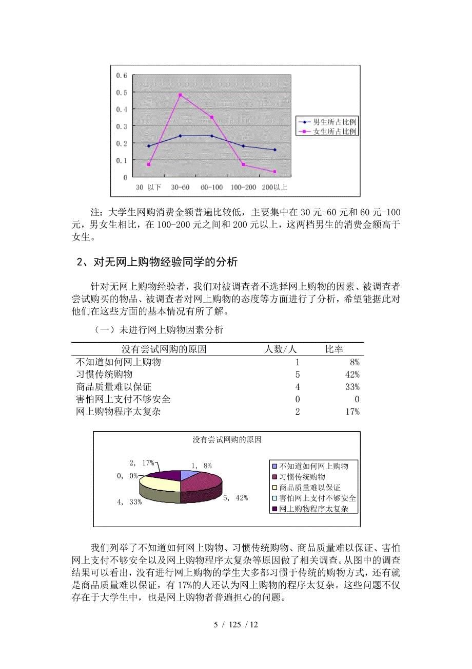 有关大学生网购的调研报告_第5页