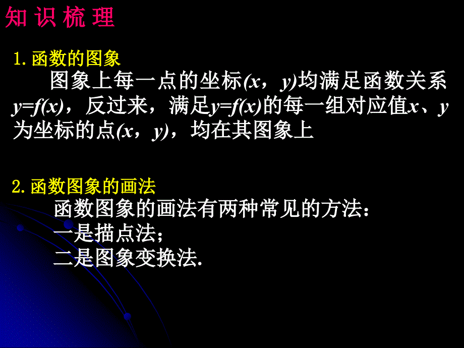 函数图像变换_第2页