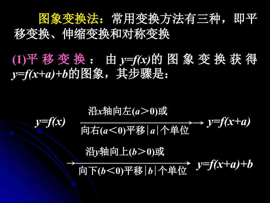 函数图像变换_第3页