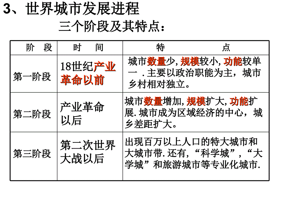 高中地理必修二第二单元.ppt_第4页