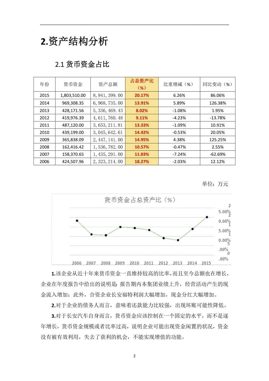 某汽车股份有限公司年报分析_第5页