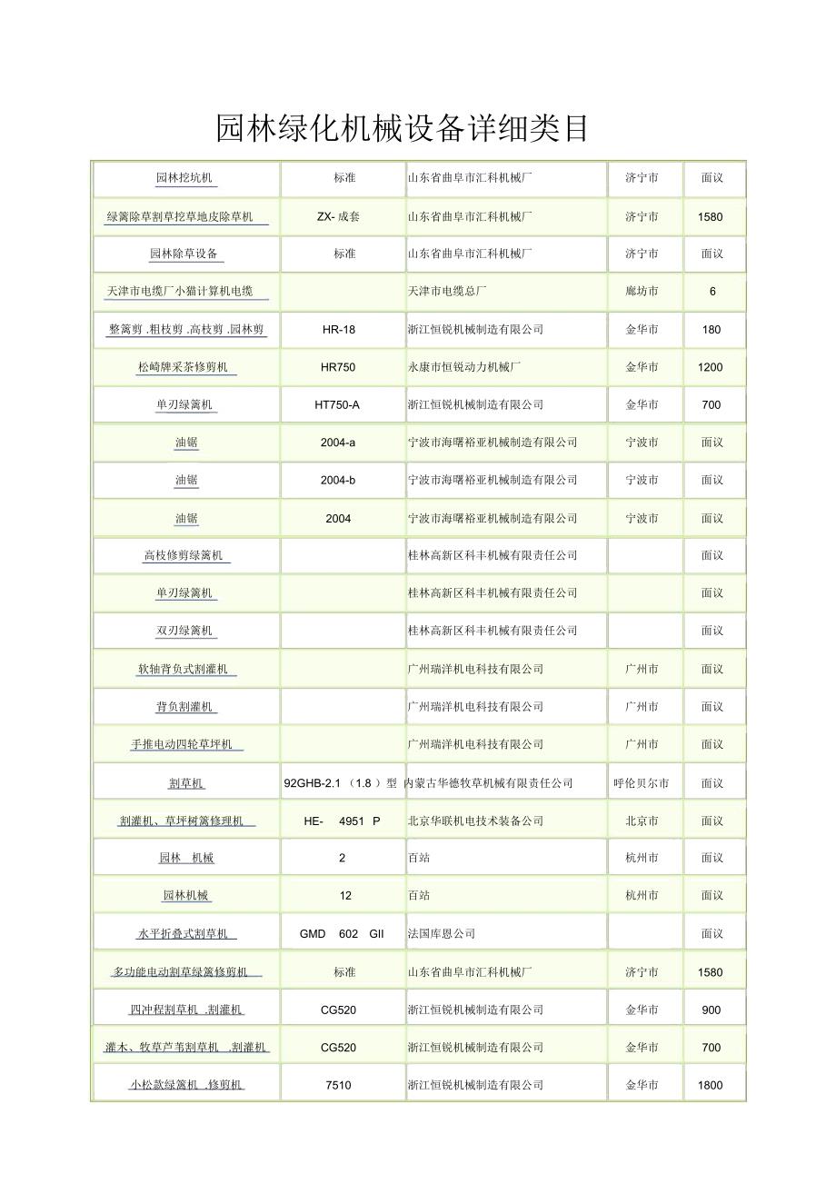 园林绿化机械设备详细类目_第1页