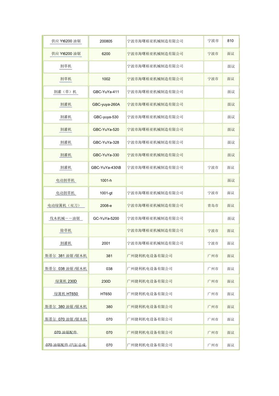 园林绿化机械设备详细类目_第4页