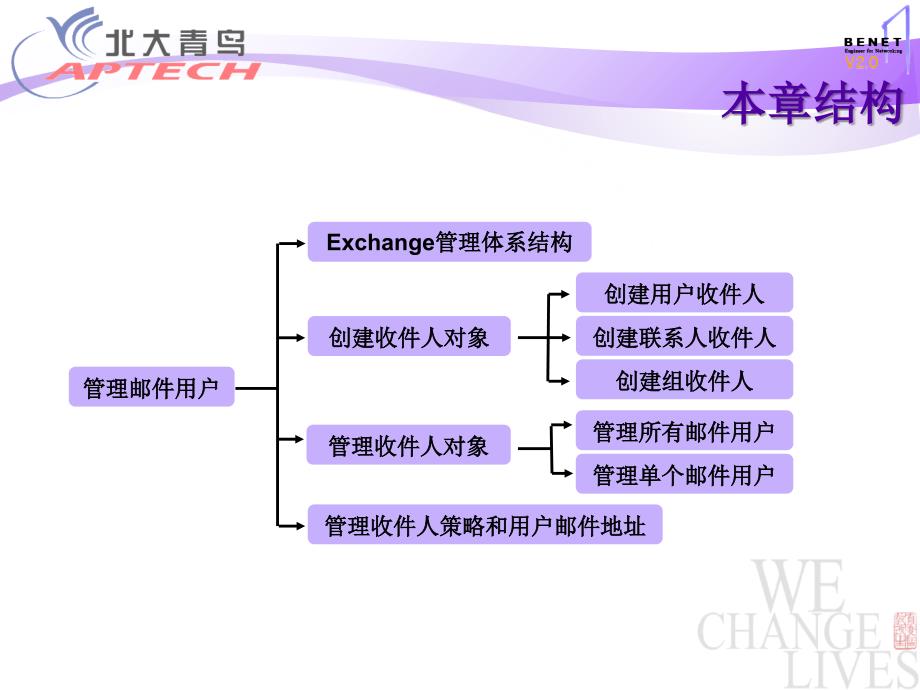 管理邮件用户PPT课件_第4页