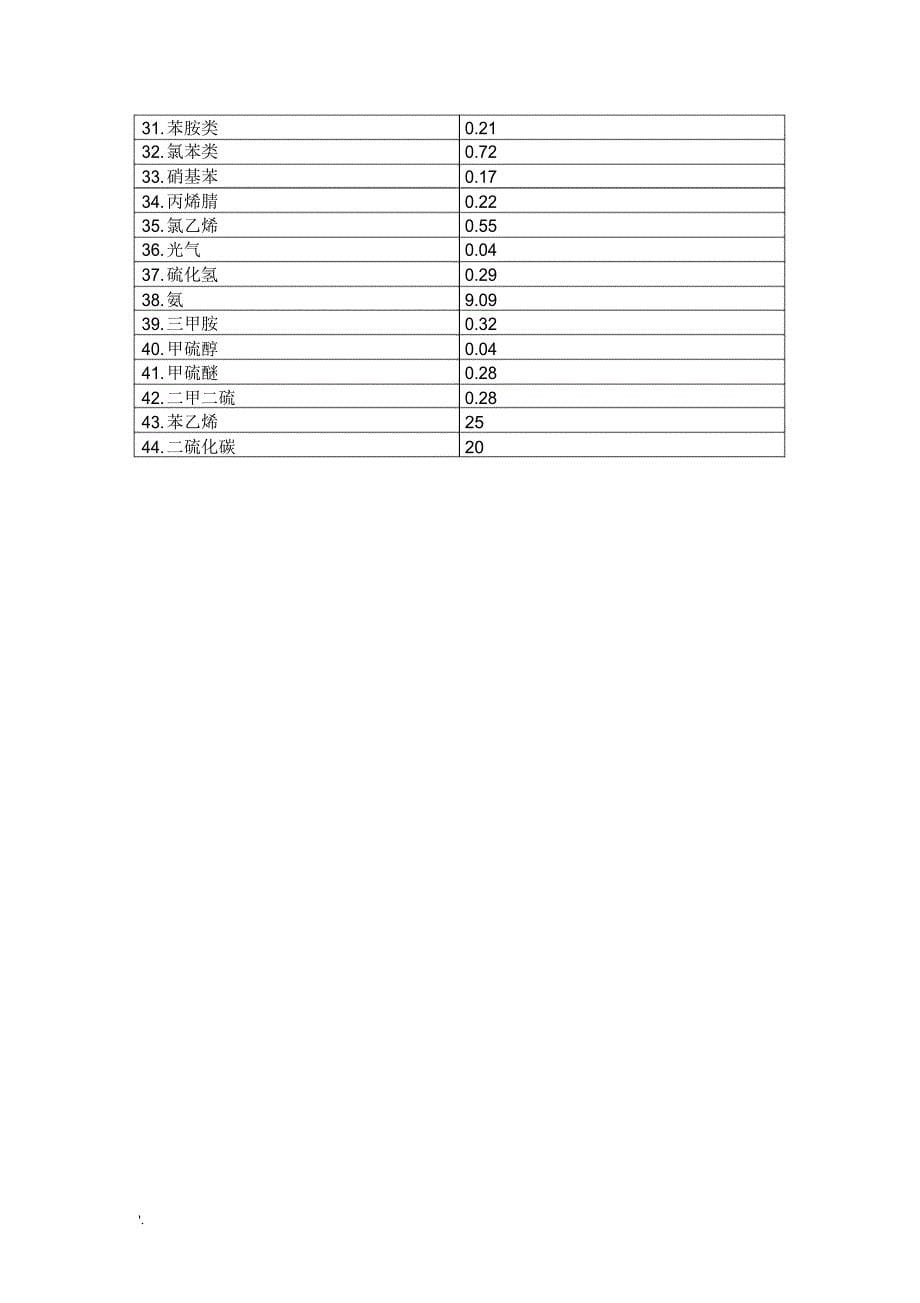 环境保护税税目税额表_第5页