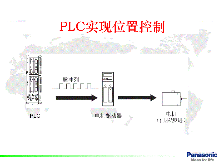 松下PLC位置控制入门PPT优秀课件_第2页