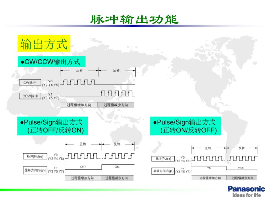 松下PLC位置控制入门PPT优秀课件_第3页