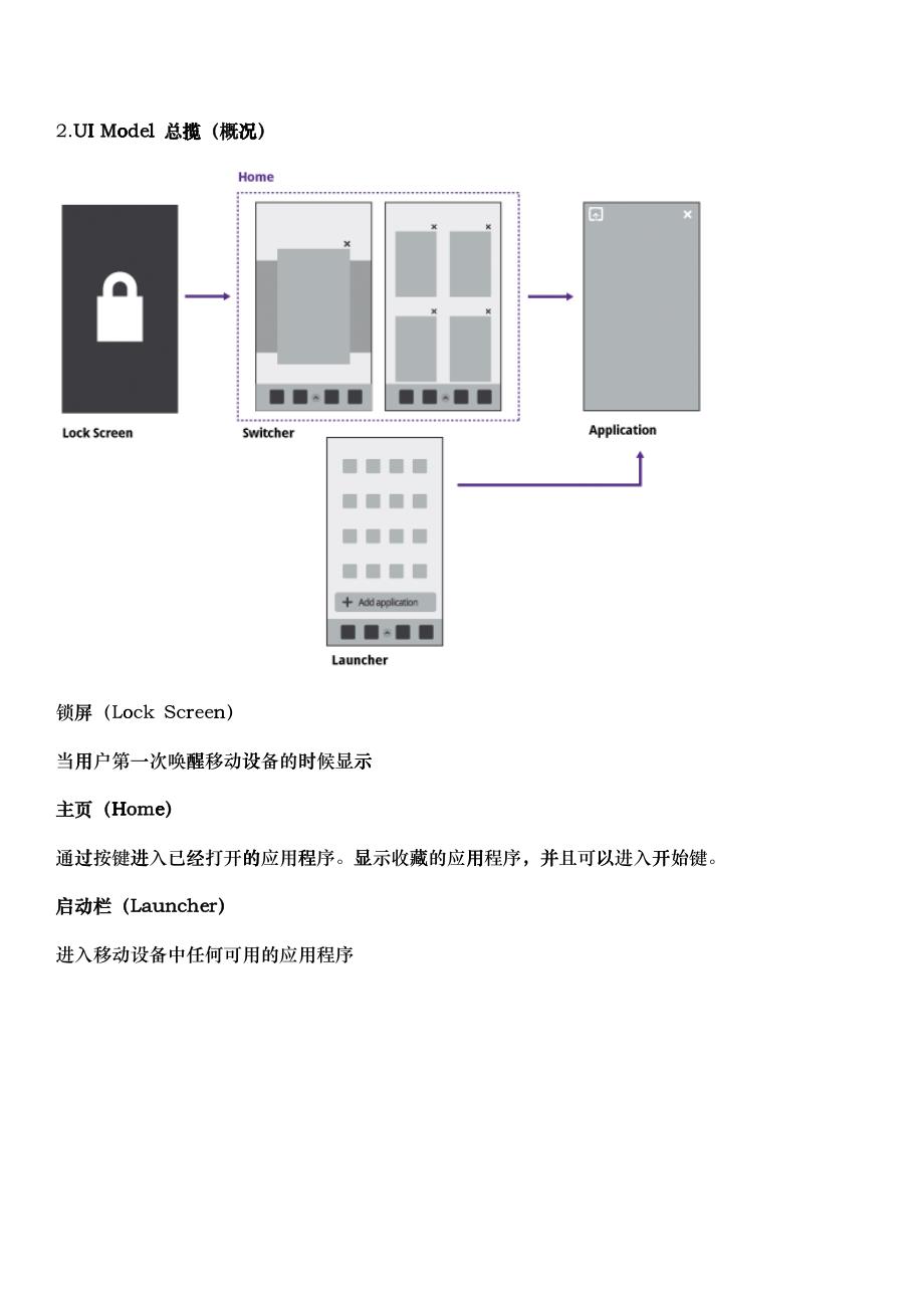 MeeGo手持移动设备的UI设计指南_第2页