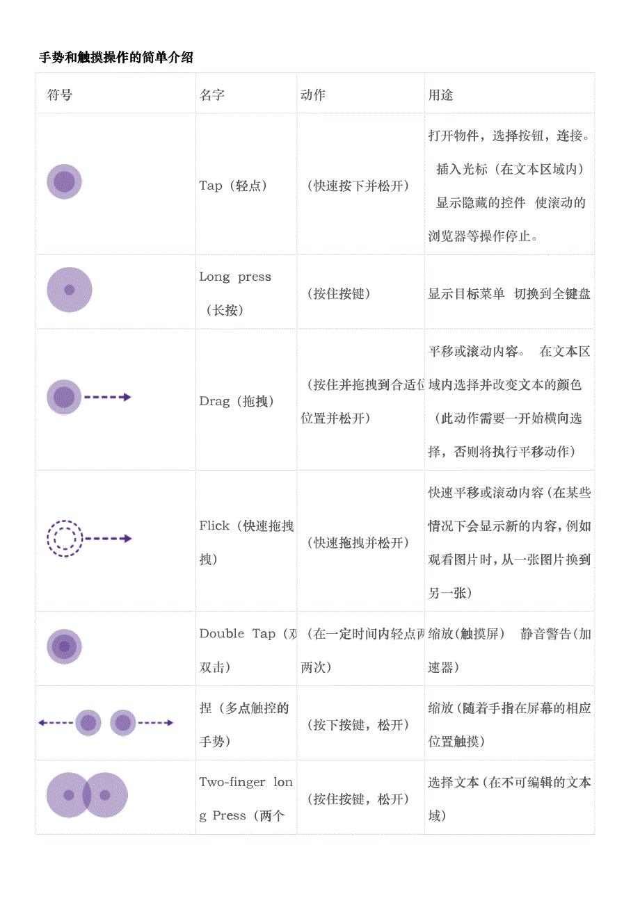 MeeGo手持移动设备的UI设计指南_第3页