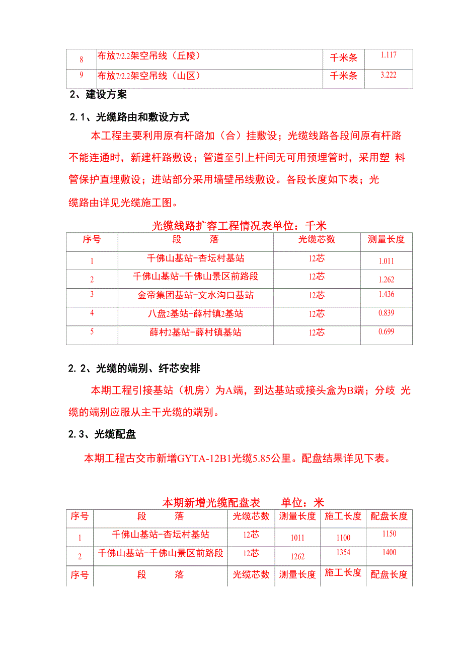 本地网光缆说明_第5页