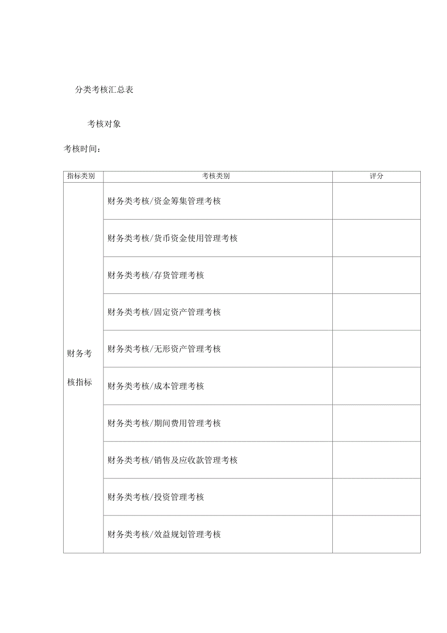 分类考核汇总表_第1页