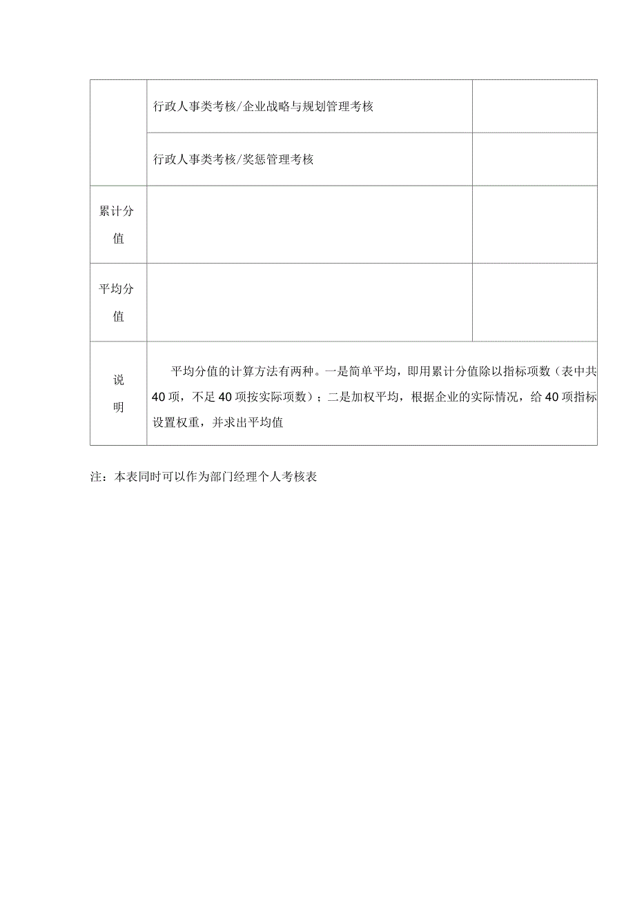 分类考核汇总表_第4页