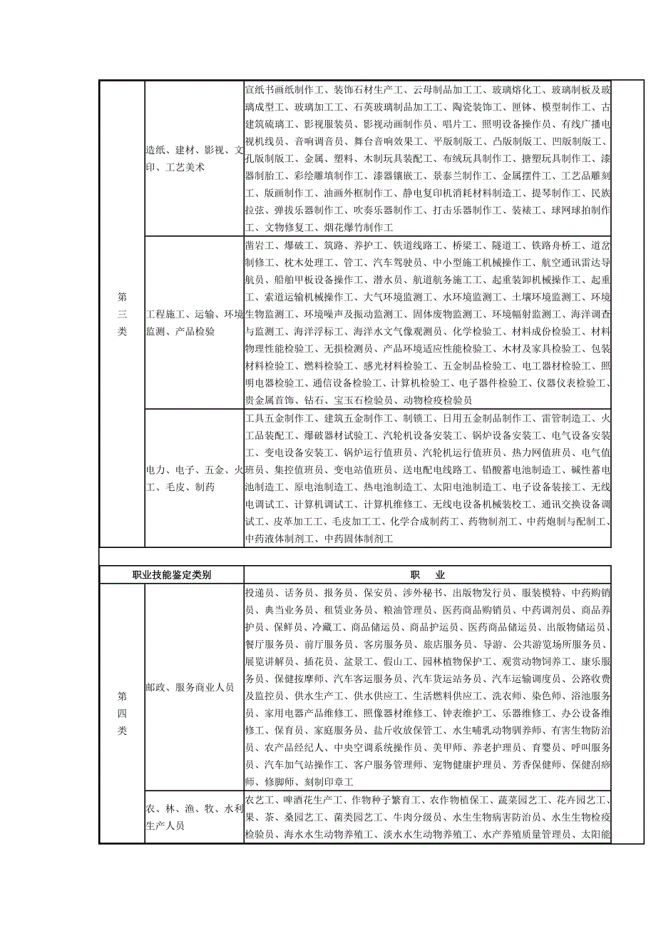 河北职业技能鉴定分类收费标准_第4页