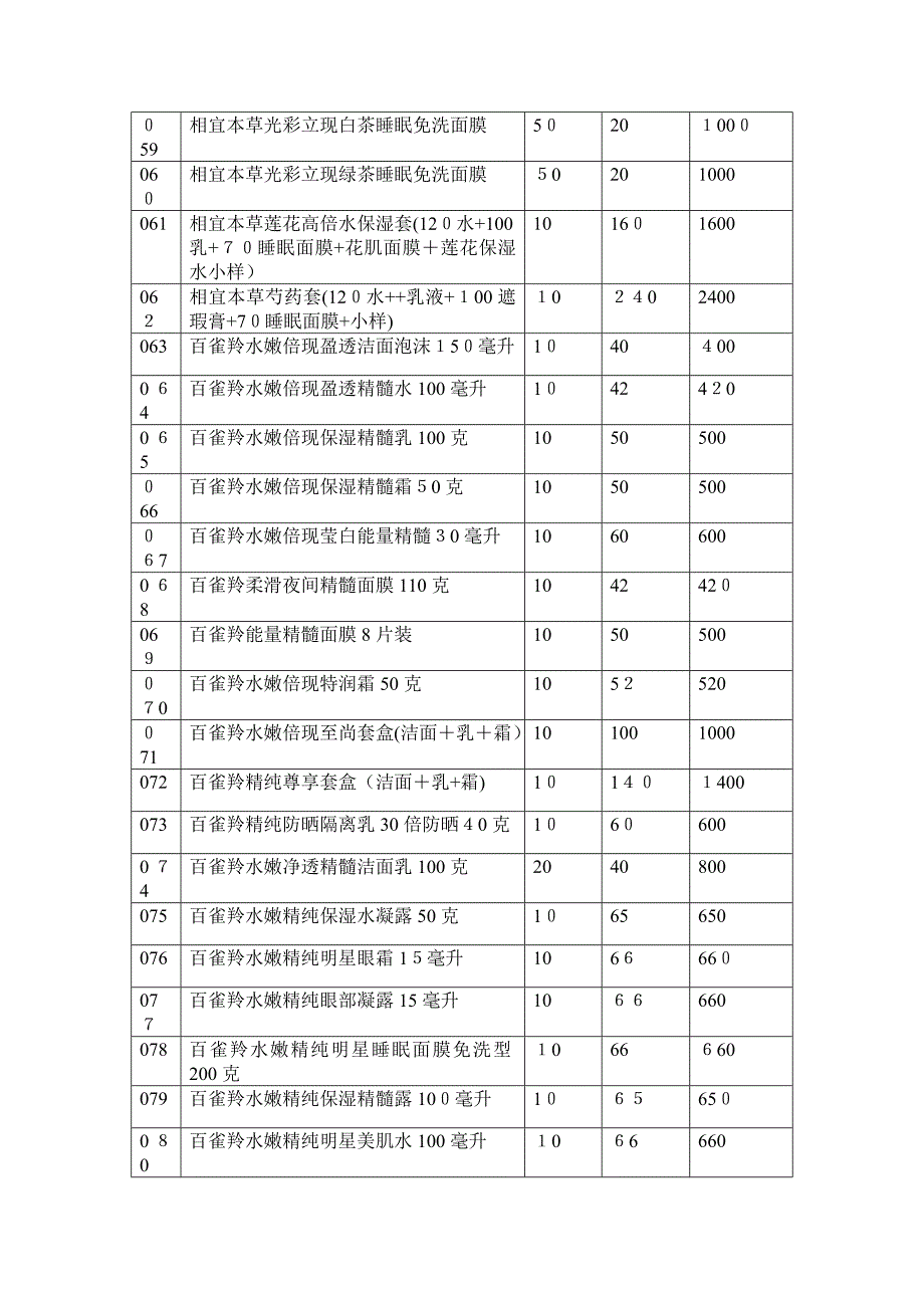 化妆品购销合同_第4页