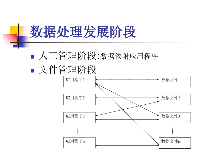 第六章-数据库ppt课件_第4页