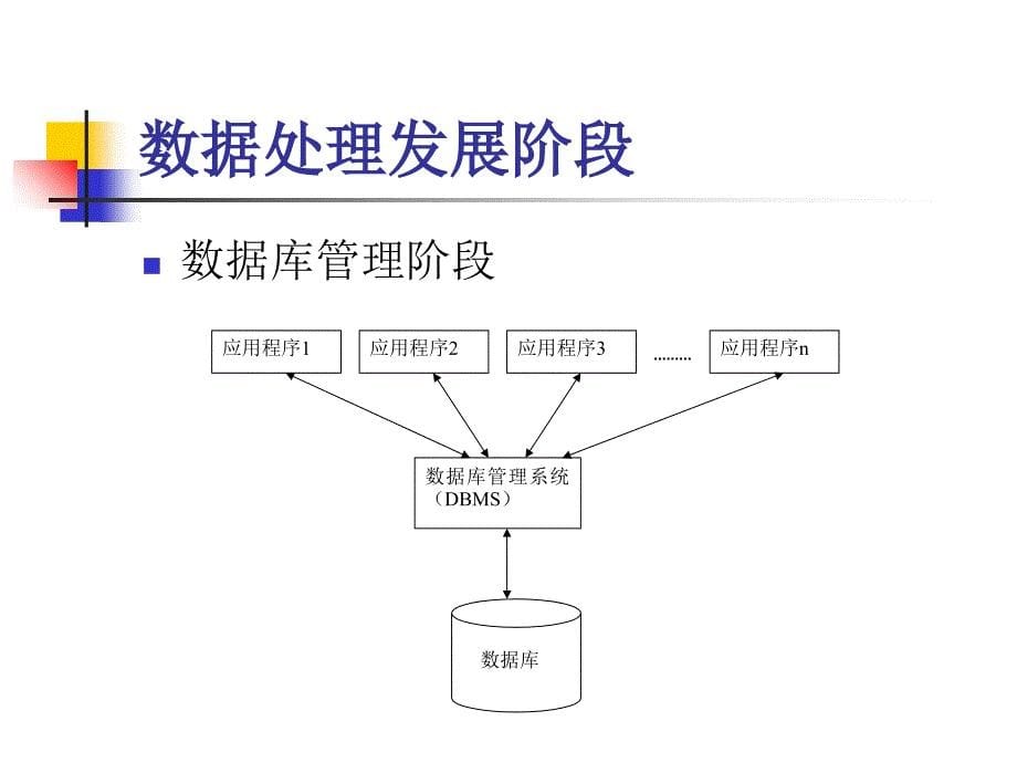 第六章-数据库ppt课件_第5页