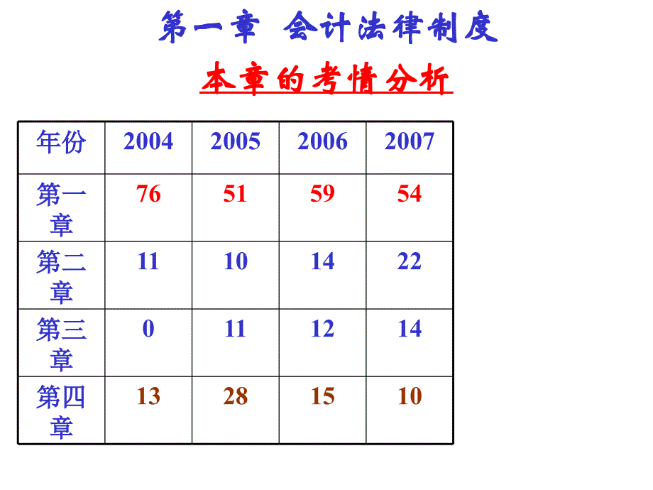 财经法规讲义第一章_第3页