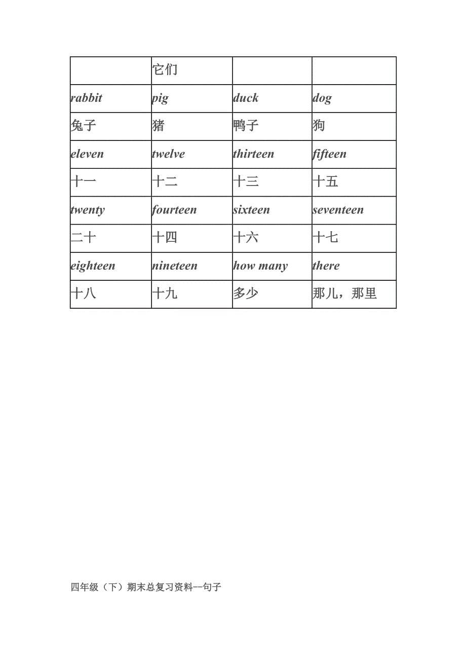 四年级英语下册总复习_第5页