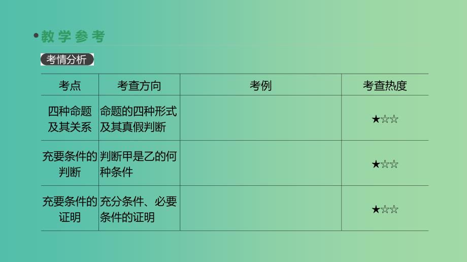 高考数学一轮复习第1单元集合与常用逻辑用语第2讲命题及其关系充分条件与必要条件课件理.ppt_第3页