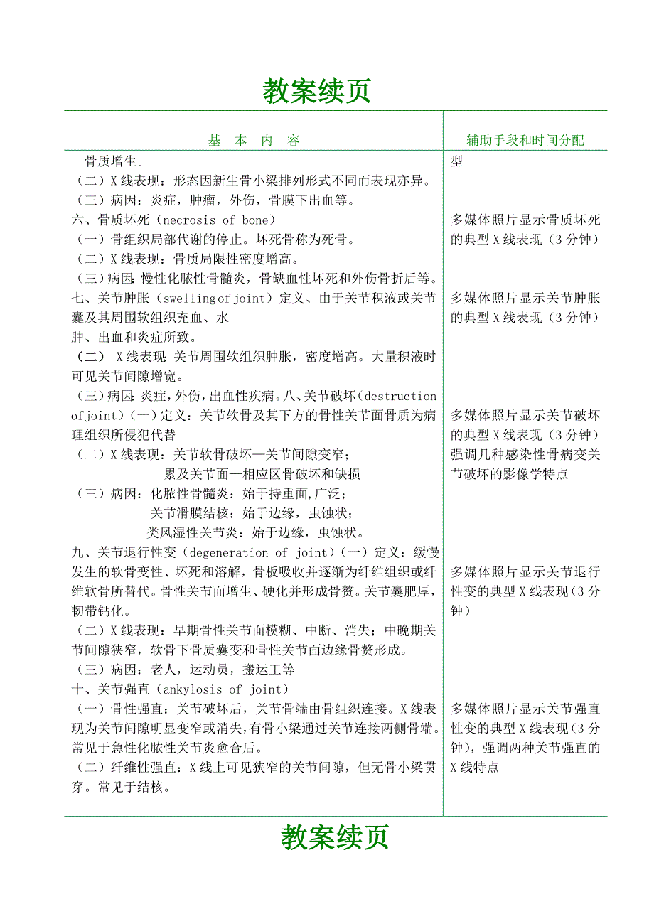 《医学影像学》骨骼与肌肉系统-教案_第3页