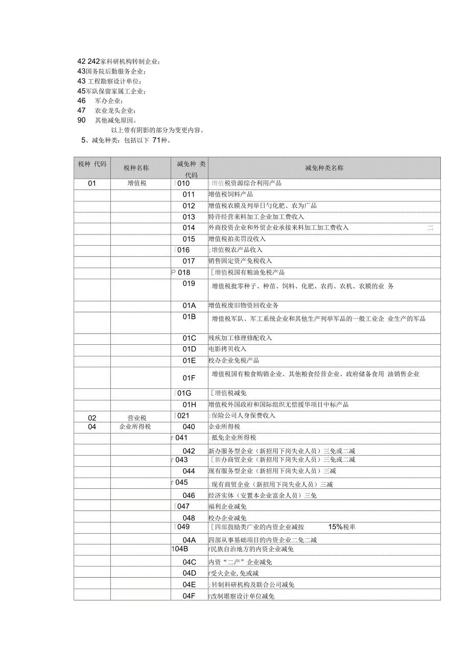 纳税人减免税申请审批表_第3页