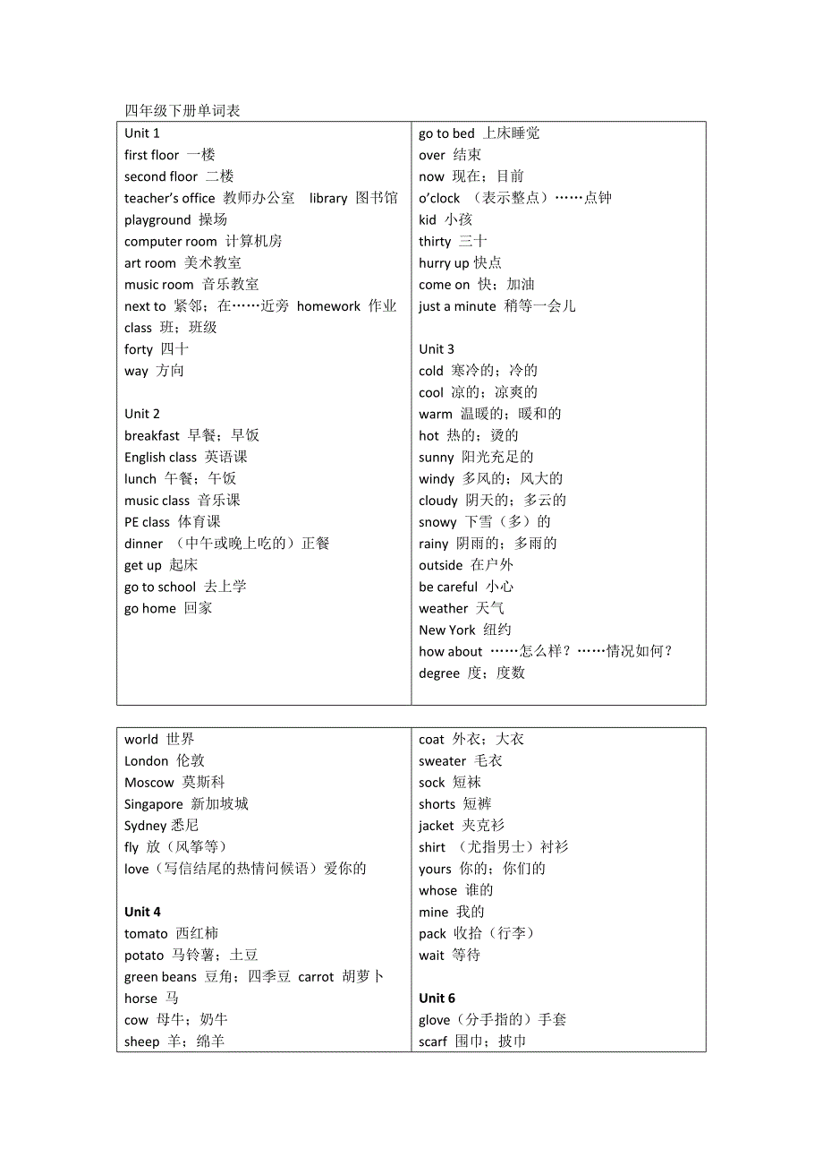 人教英语小学四年级单词表及常用表达法_第3页