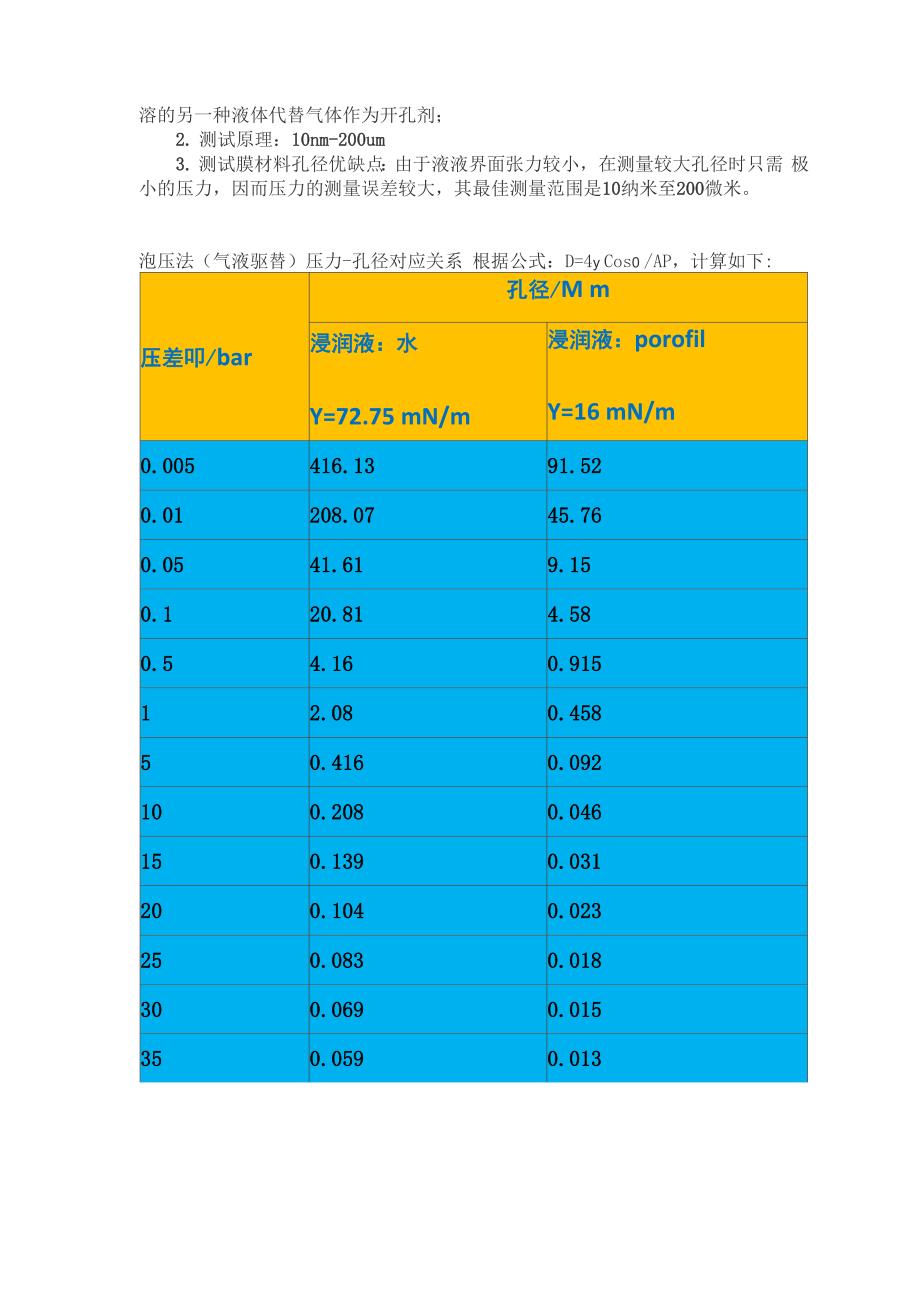 膜材料孔径分析方法介绍_第4页