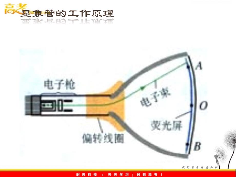 高中物理选修3-1导与练 第1-4章《带电粒子在匀强磁场中的运动》_第4页