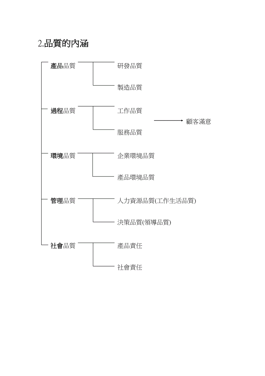 TQM全面质量管理的演进与推动_第2页