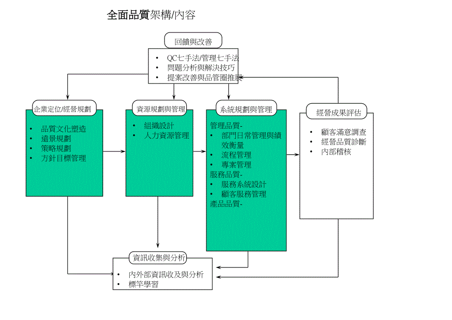 TQM全面质量管理的演进与推动_第4页