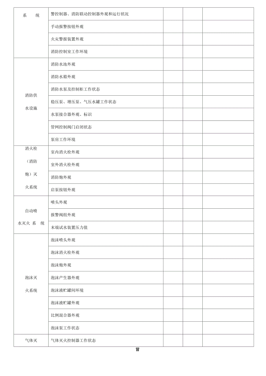 消防控制室检查表47385_第3页