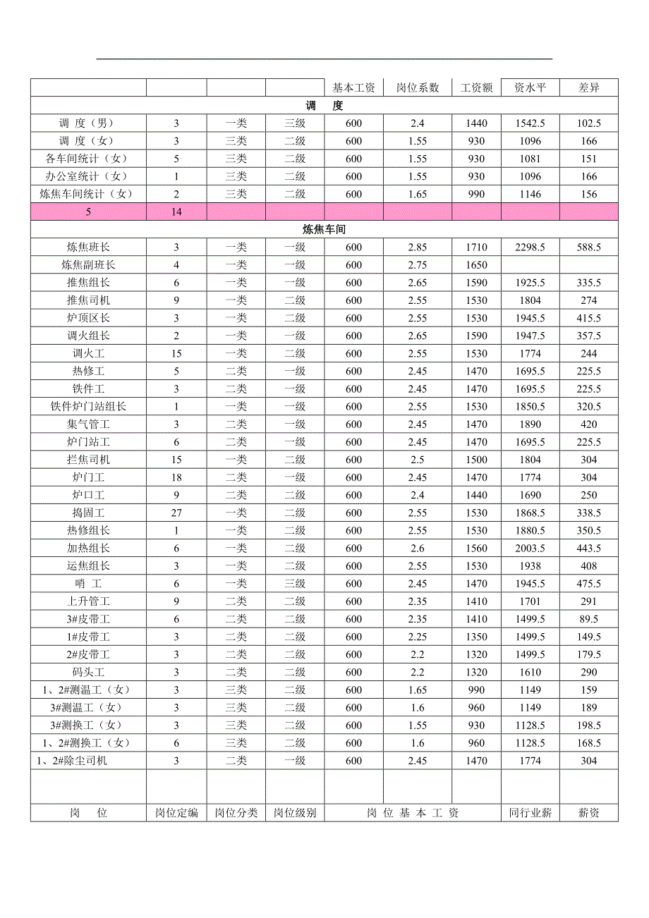 员工薪酬调整方案3249644737_第2页