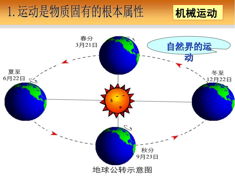 运动是物质固有的根本属性.ppt_第3页