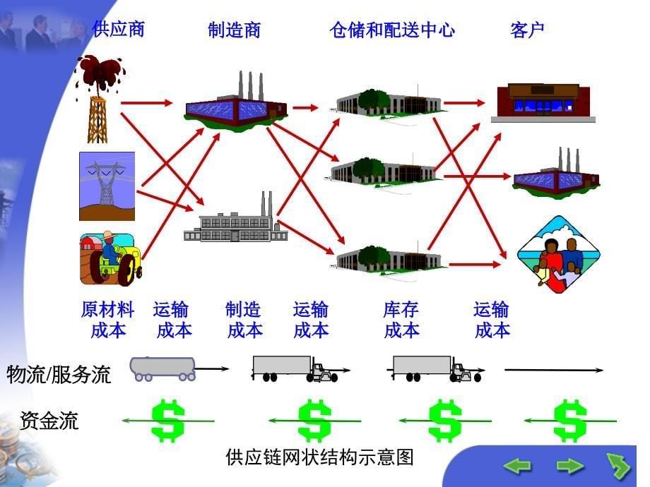 供应链绩效评估_第5页