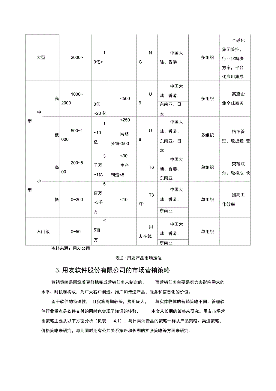 用友软件渠道策略案例分析报告_第2页