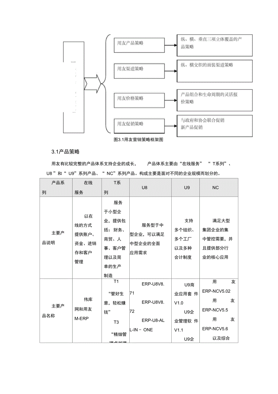 用友软件渠道策略案例分析报告_第3页