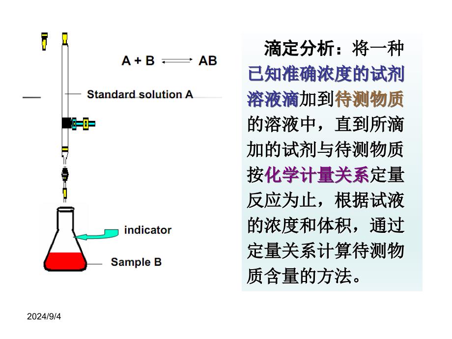 分析化学课件第三章滴定分析武院_第4页