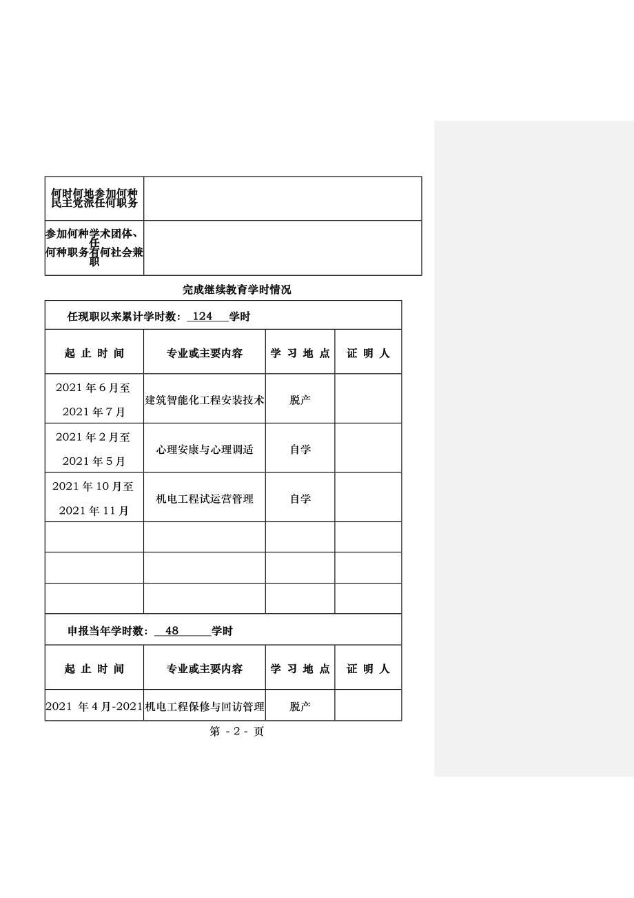 专业技术职务任职资格评审表模板_第4页