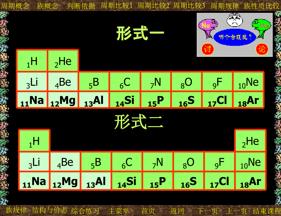 人教版元素周期表课件_第4页