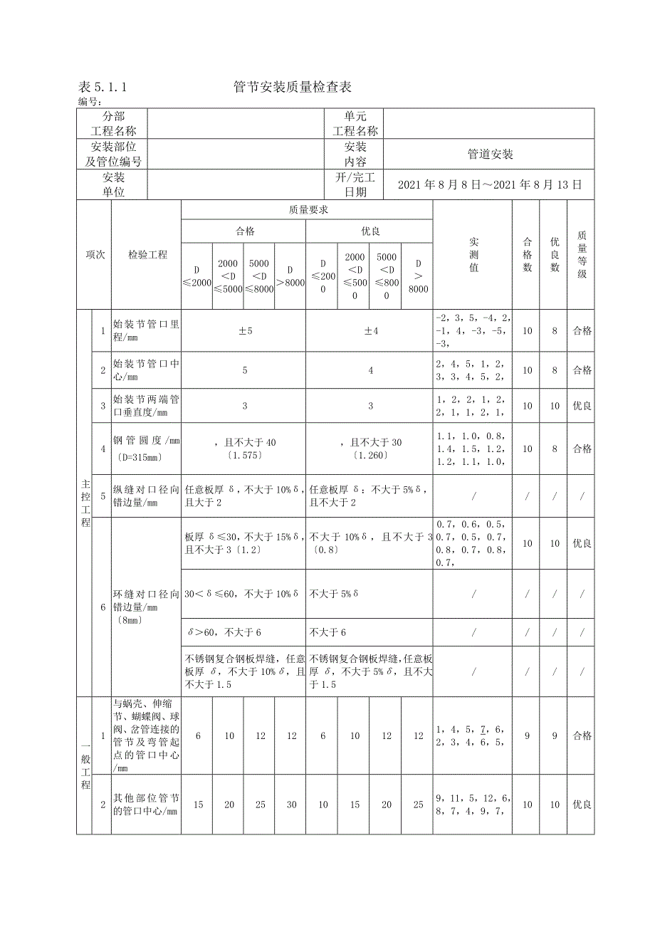 表.压力钢管评定表例表_第3页