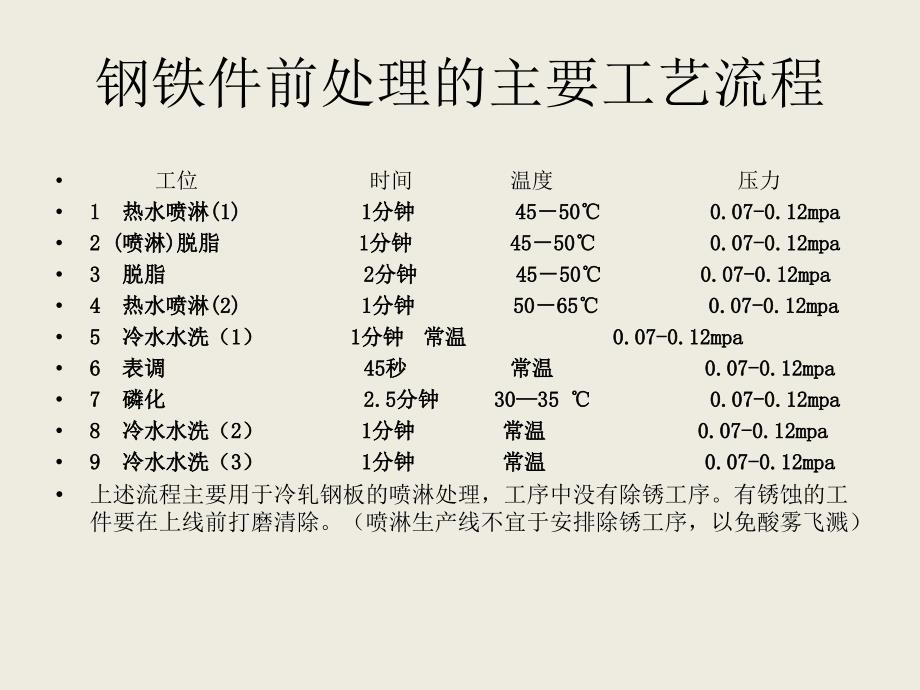 冷轧钢板粉末静电喷涂工艺培训教程_第3页