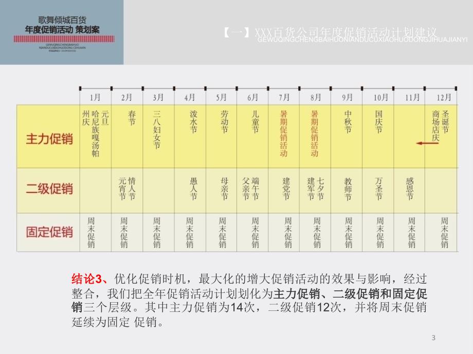 百货2017全年度促销活动策划方案_第3页