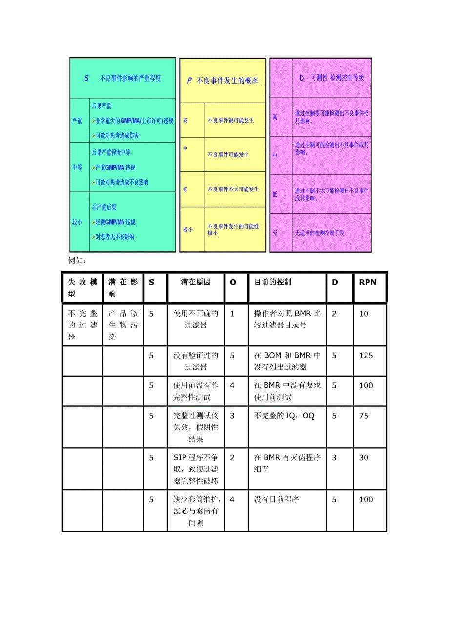 过滤工艺的风险评估案例.doc_第5页