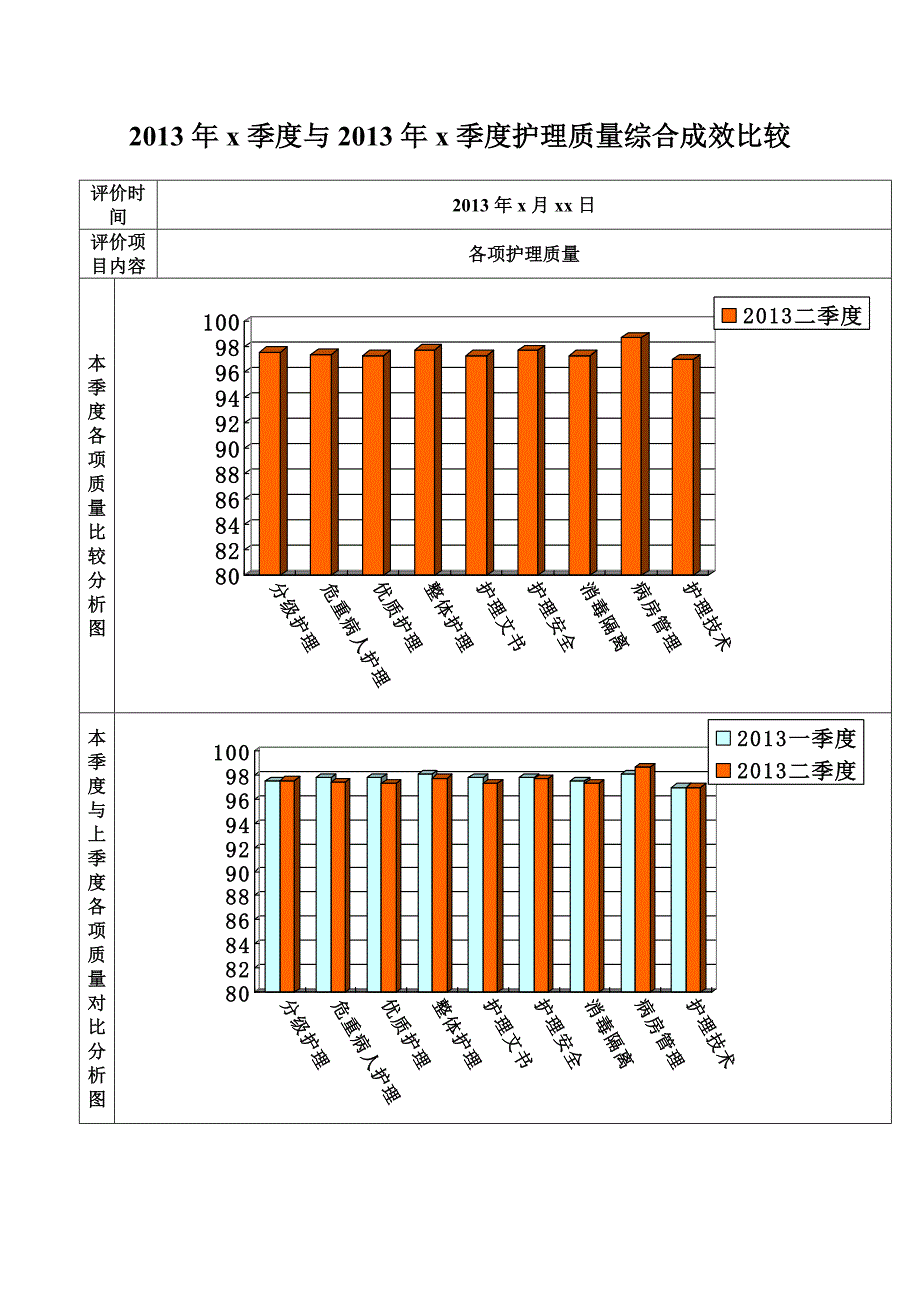 医院护理质量持续改进成效评价手册_第2页