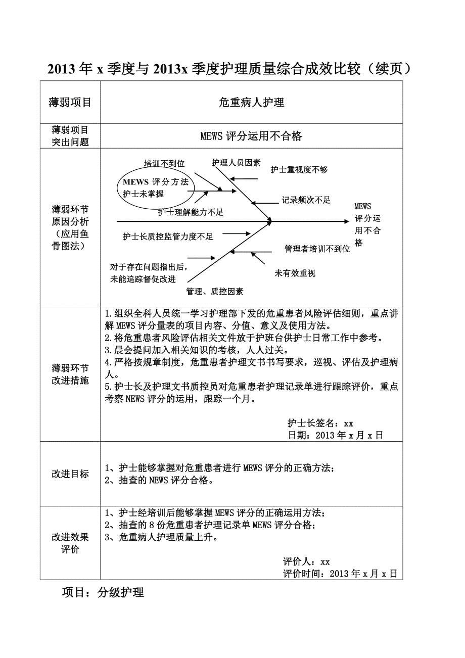 医院护理质量持续改进成效评价手册_第5页